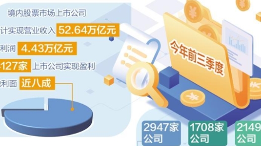 三季度上市公司分红创新高 一年多次分红渐成新生态